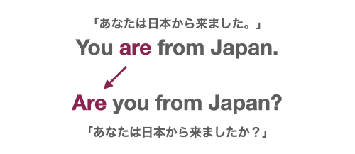 疑問文の種類は全部でこれだけ 全パターンを図解付きで解説