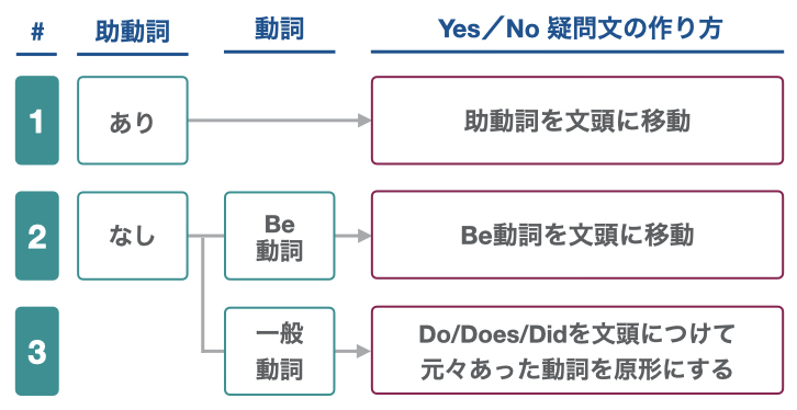 疑問文の種類は全部でこれだけ 全パターンを図解付きで解説