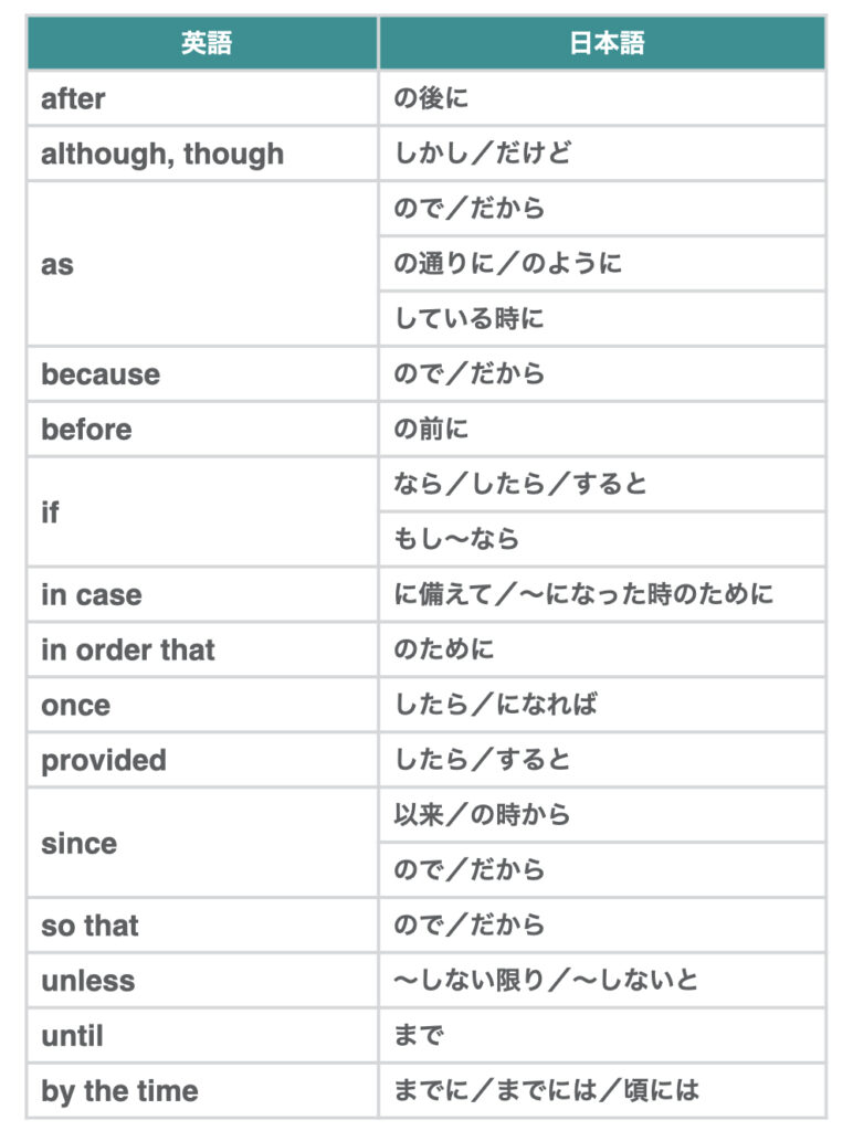 英語でよく使う接続詞の一覧 図解と例文でスッキリ理解