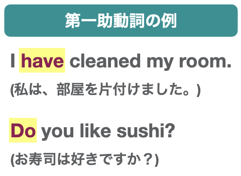 英語でよく使う助動詞一覧 意味や使い方を 図と表を使ってわかりやすく解説