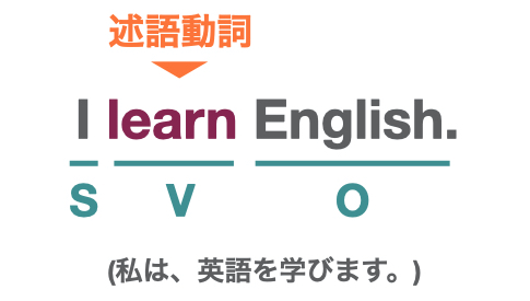 英語の準動詞とは 役割や使い方を 図解で一気にマスターしよう