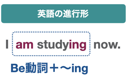 英語時制を図解と表でわかりやすく解説 使い方や時制ごとの違いをマスターしよう